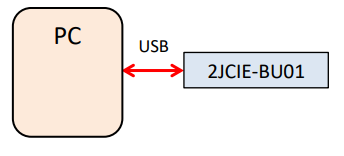 BU01_USB通信接続図